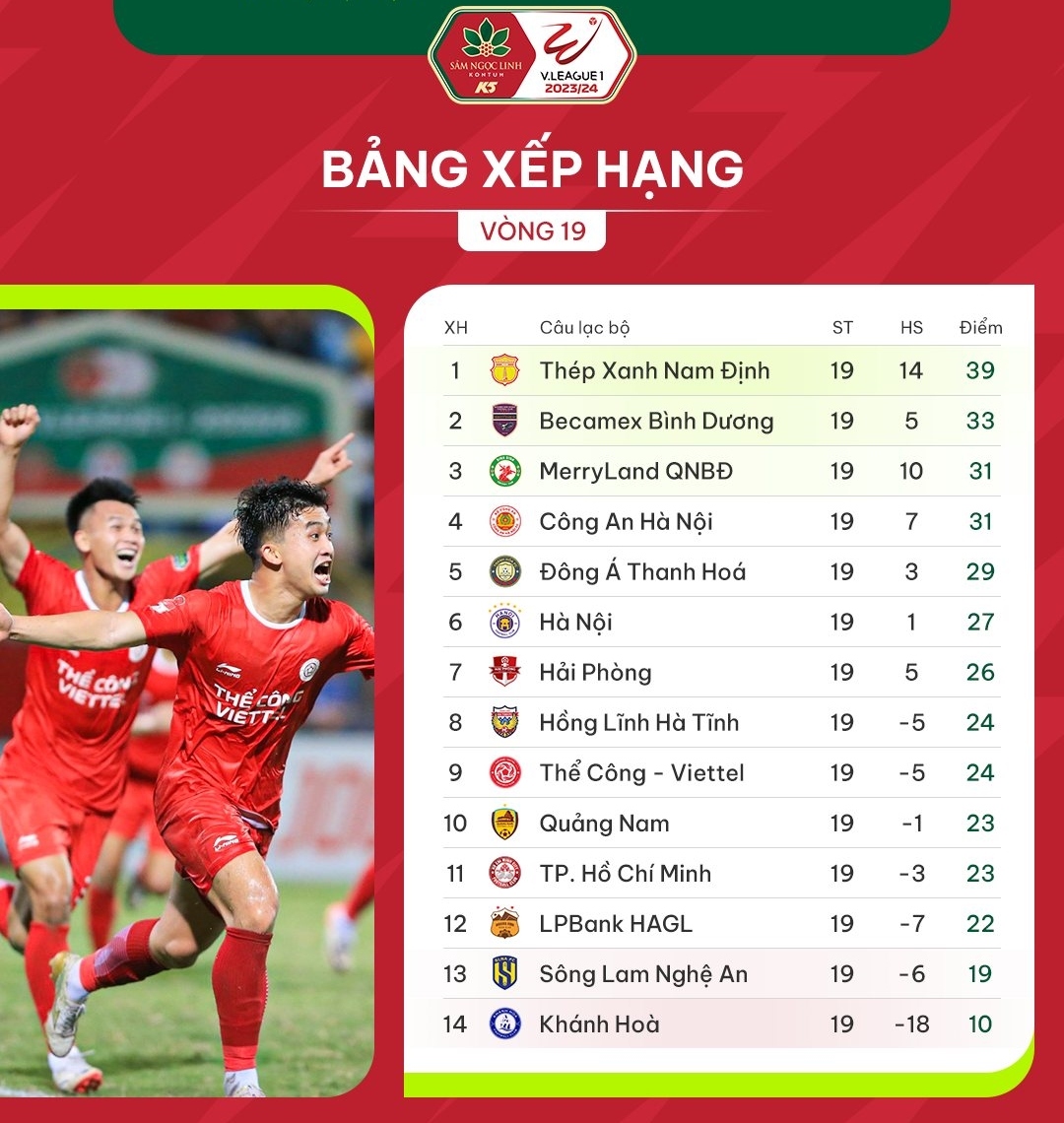 Hà Nội FC - Thanh Hoá: Điểm tựa Hàng Đẫy, đòi nợ lượt đi?- Ảnh 2.