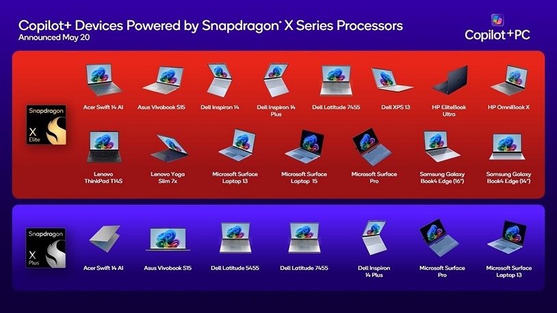 Nền tảng Snapdragon X Series sẽ có mặt trên những dòng máy tính nào?- Ảnh 2.