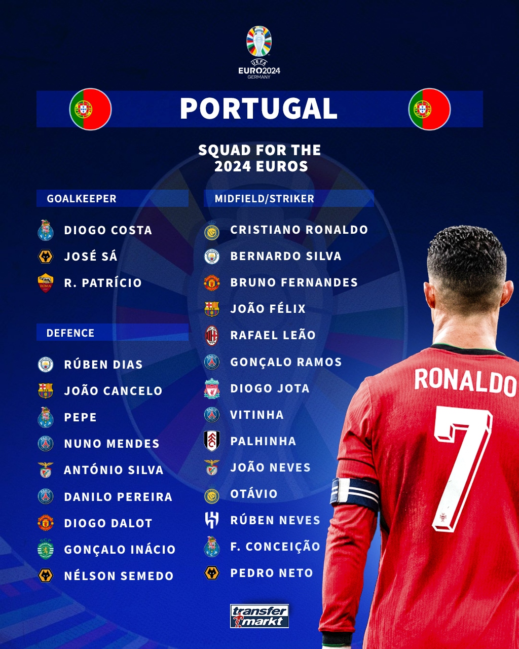 Ronaldo sắp lập kỷ lục “vô tiền khoáng hậu” ở EURO 2024- Ảnh 1.
