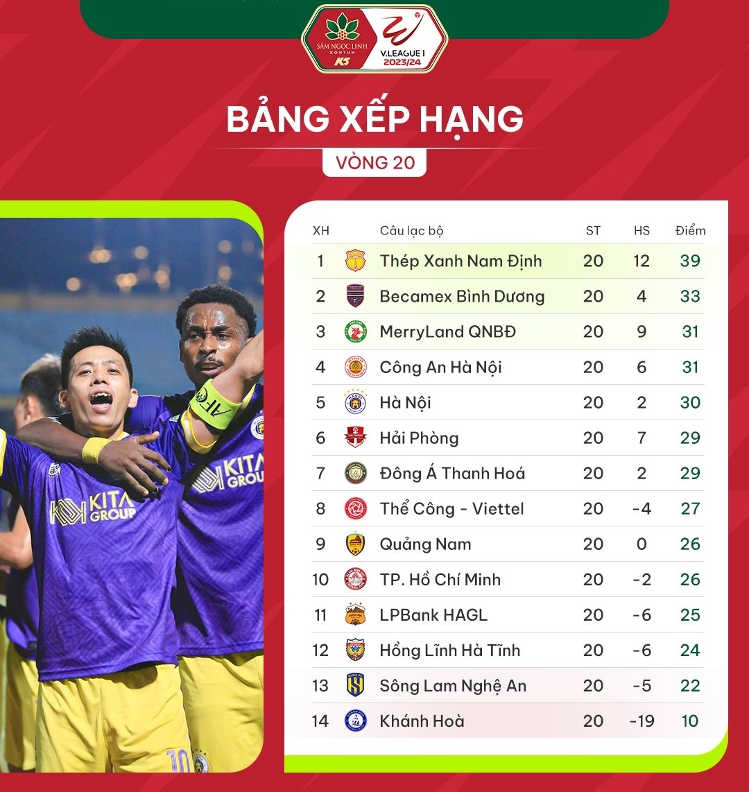 Bảng xếp hạng V-League mới nhất: Hà Nội FC áp sát top 3 sau diễn biến khó tin- Ảnh 1.