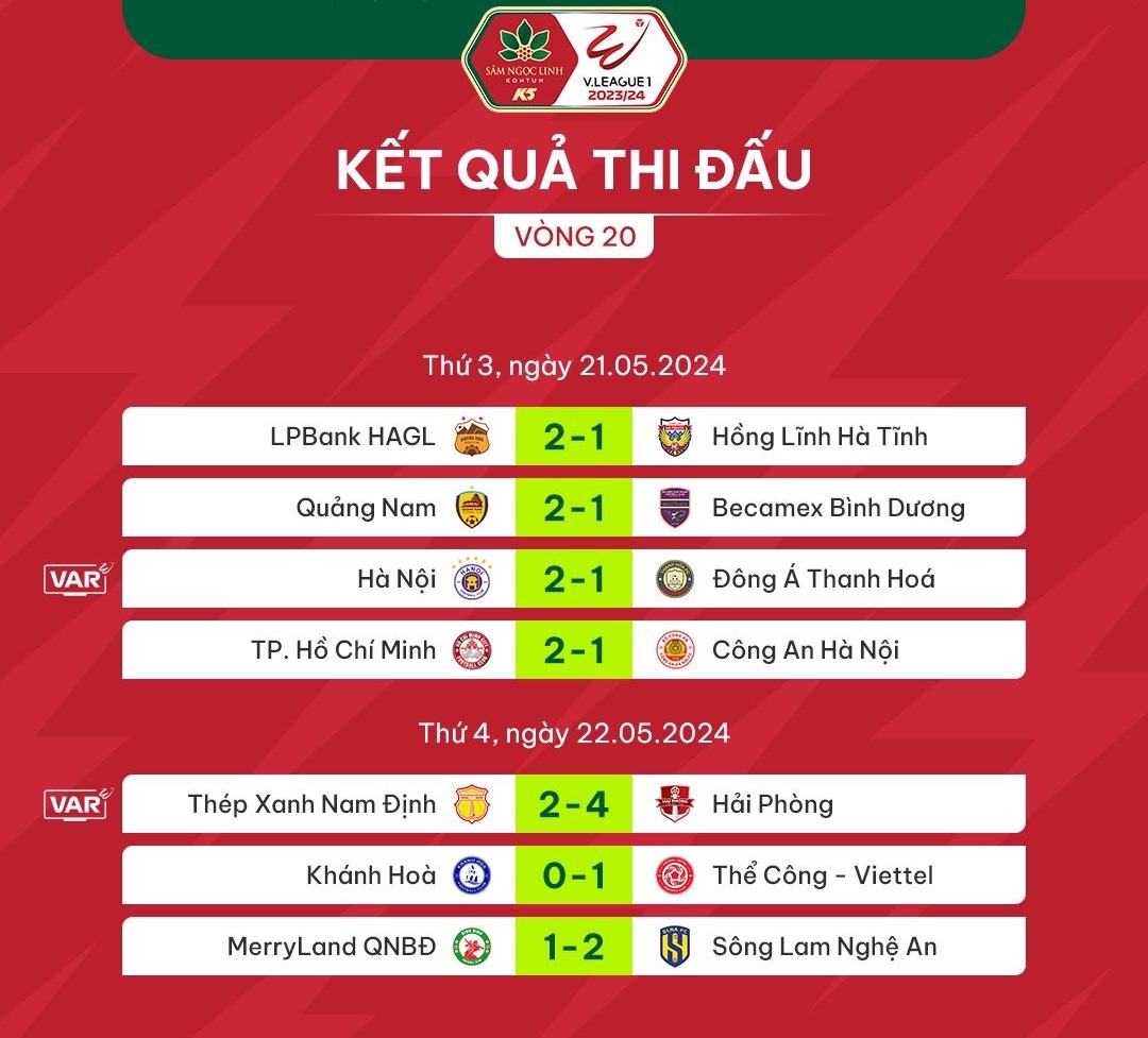 Bảng xếp hạng V-League mới nhất: Hà Nội FC áp sát top 3 sau diễn biến khó tin- Ảnh 2.