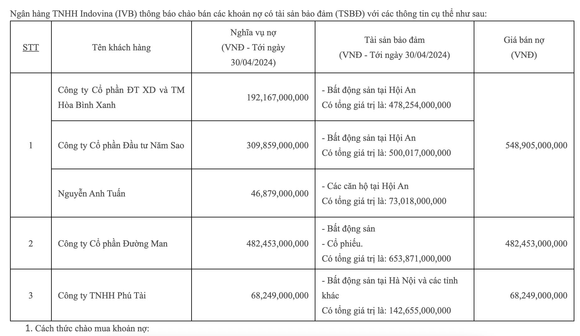 Đường Man của ông 'Đường Bia': Từ công ty sản xuất malt bia đầu tiên và duy nhất tại Việt Nam đến lỗ liên tục, bị ngân hàng siết nợ gần 500 tỷ- Ảnh 3.