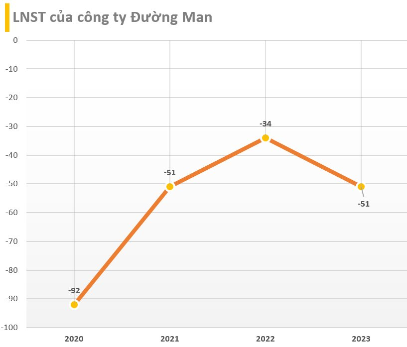 Đường Man của ông 'Đường Bia': Từ công ty sản xuất malt bia đầu tiên và duy nhất tại Việt Nam đến lỗ liên tục, bị ngân hàng siết nợ gần 500 tỷ- Ảnh 5.