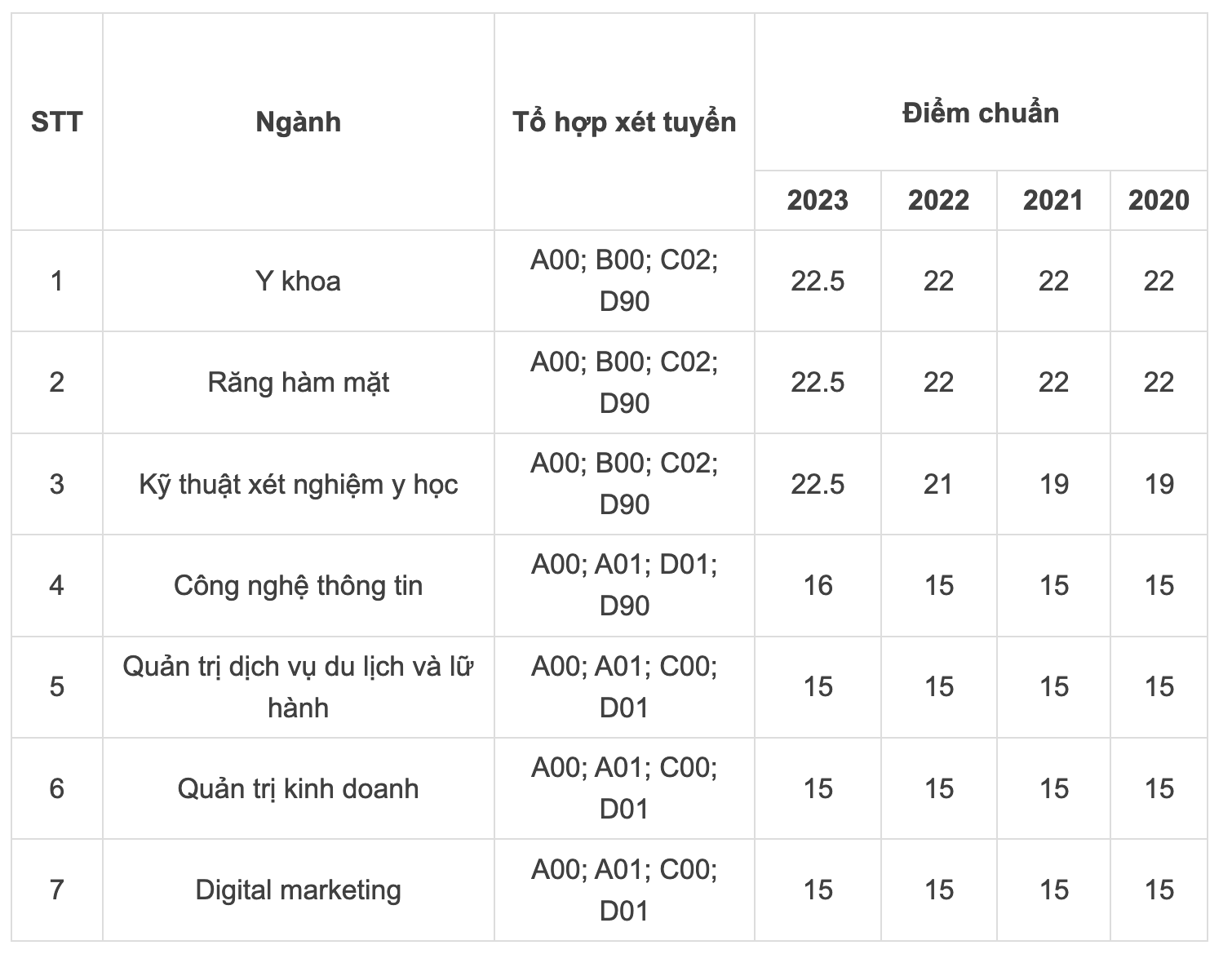 1 trường ĐH sở hữu tòa nhà 5 sao 25 tầng, sinh viên ở Việt Nam vẫn “du học tại chỗ”, thực tập tại khách sạn, bệnh viện giả lập ngay trong trường- Ảnh 12.