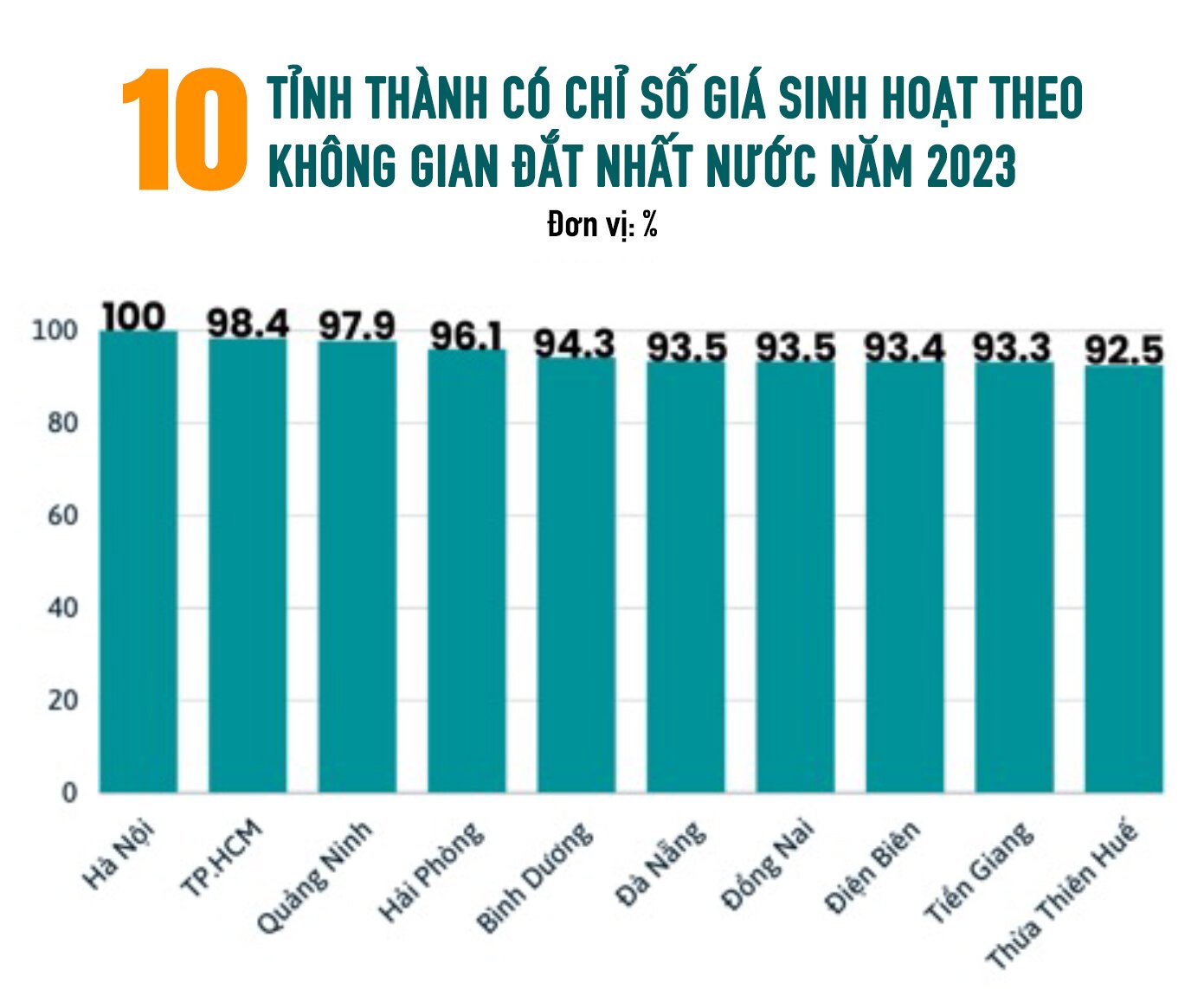 Giá hàng hóa Hà Nội đắt đỏ, công nhân rời phố về quê- Ảnh 2.