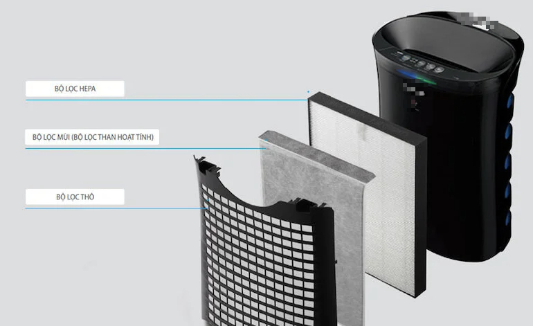 Hướng dẫn vệ sinh máy lọc không khí Sharp nhanh chóng, đơn giản tại nhà | websosanh.vn