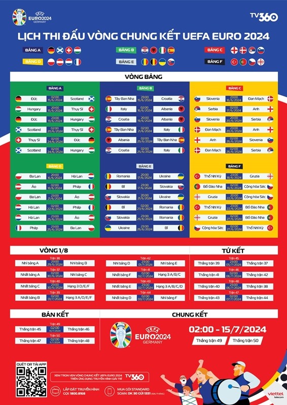 20 ngày đếm ngược chờ vòng chung kết EURO 2024 bùng nổ tại Đức- Ảnh 3.