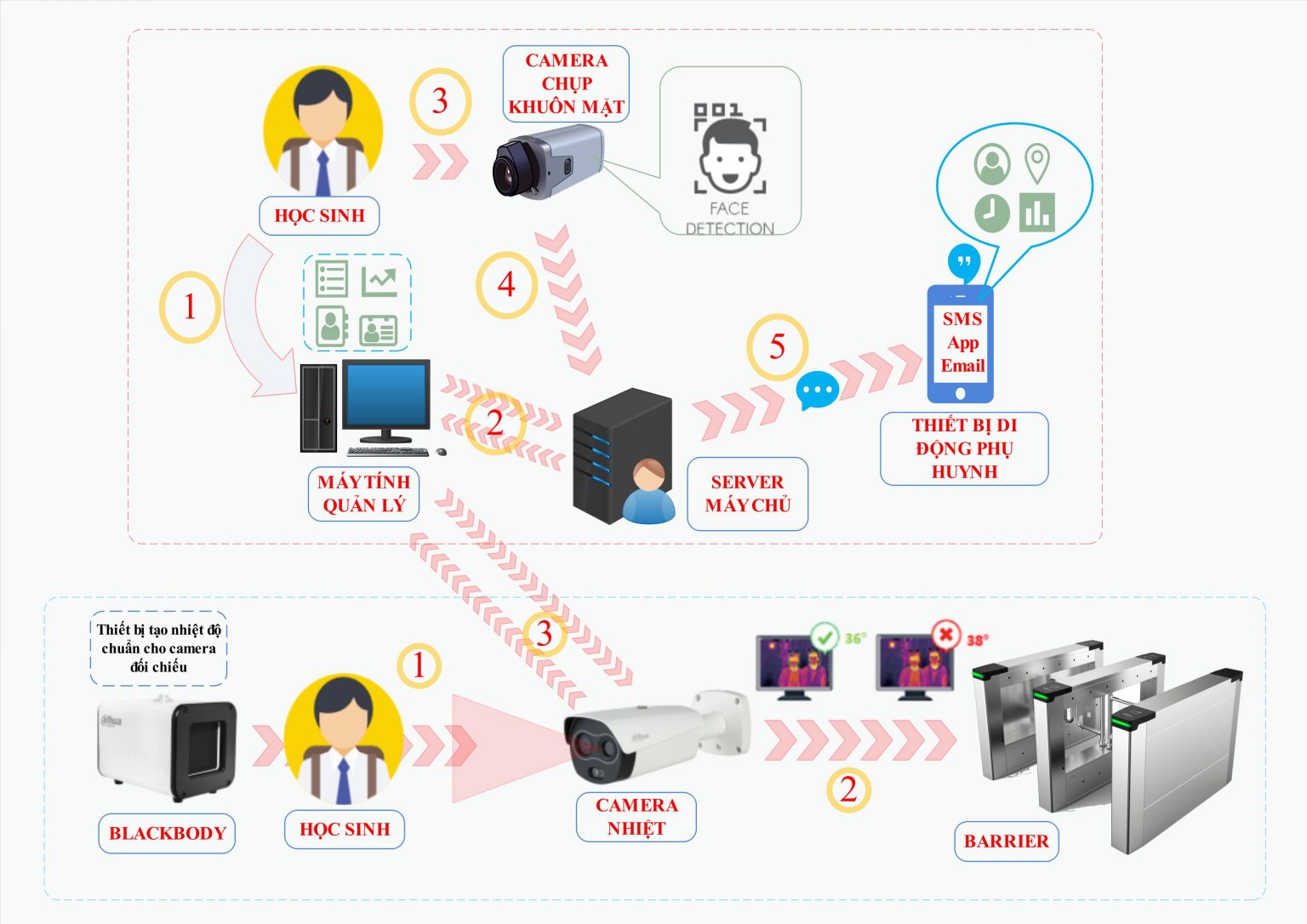 Loạt thiết bị có thể cứu sống trẻ nhỏ khỏi thảm kịch bị bỏ quên trong xe, giá từ 119.000đ, rất dễ tìm mua- Ảnh 11.