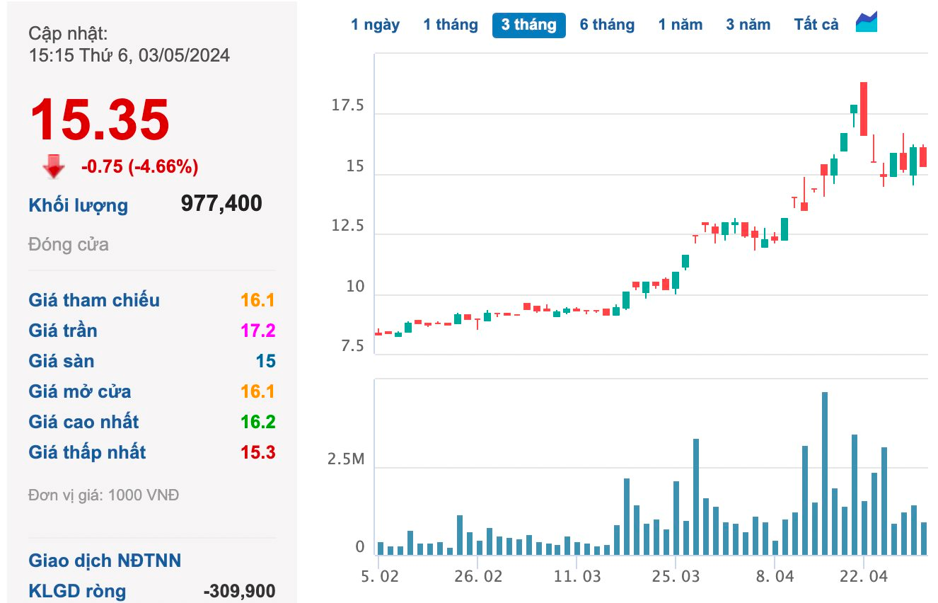 Quốc Cường Gia Lai (QCGL) sau phán quyết trả lại 2.880 tỷ cho Trương Mỹ Lan: Tiền mặt còn gần 30 tỷ, quý đầu năm lãi 1 tỷ đồng- Ảnh 2.