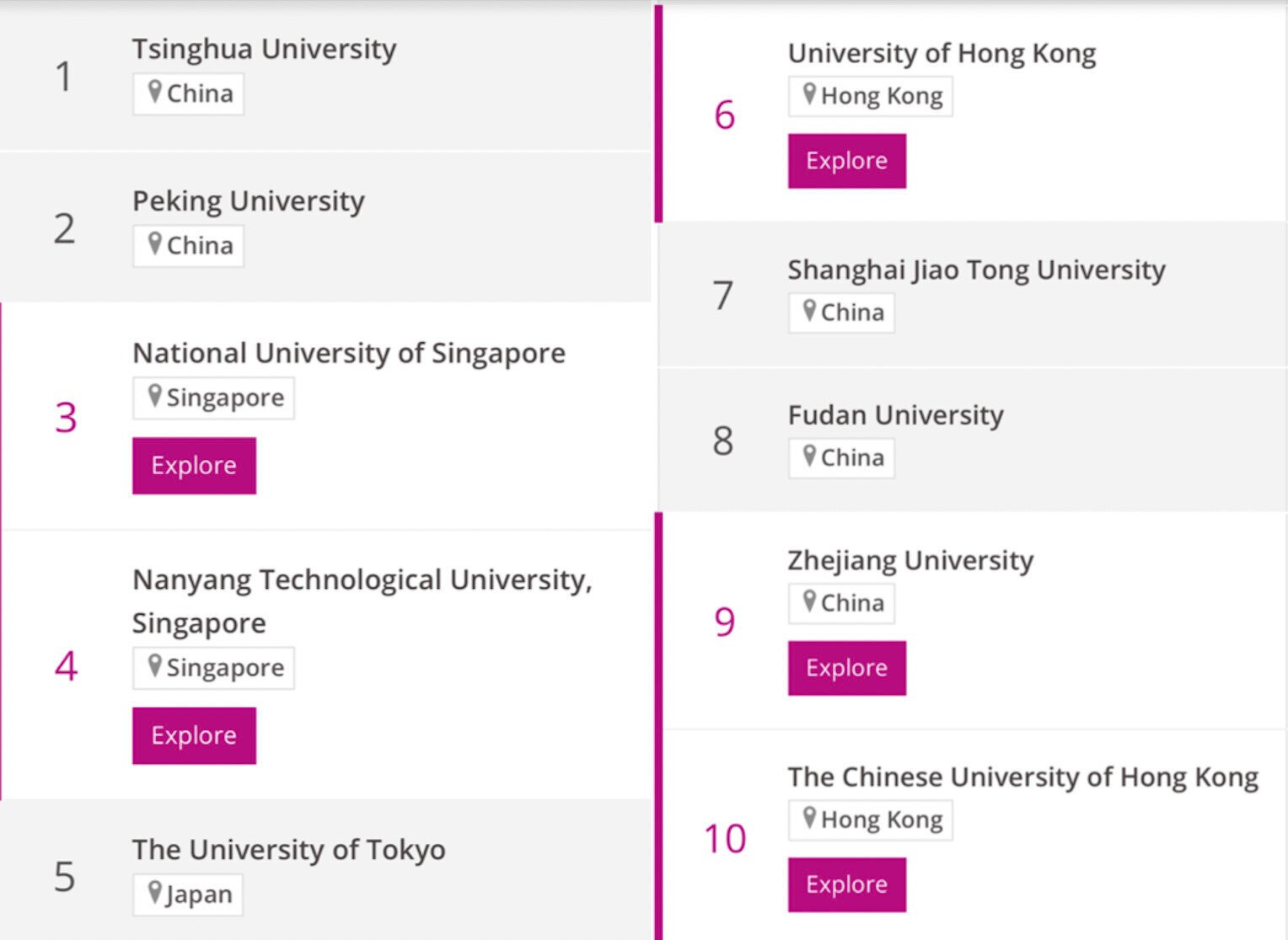 Quốc gia nào có nhiều trường đại học tốt nhất châu Á năm 2024?- Ảnh 1.
