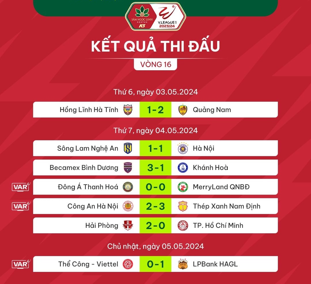 Bảng xếp hạng V-League mới nhất: Nam Định xây chắc ngôi đầu, HAGL thăng tiến- Ảnh 2.