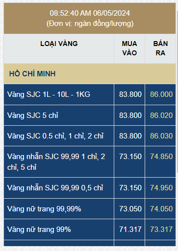 Giá vàng SJC tăng vọt, lập kỷ lục 86 triệu đồng/lượng- Ảnh 1.