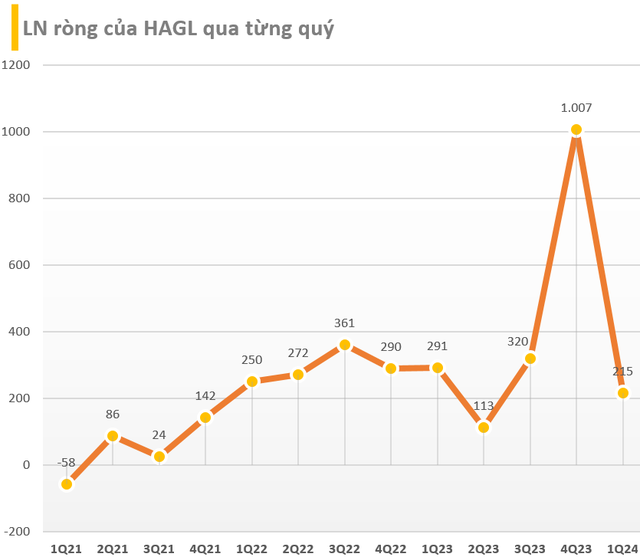 'Công thần' gắn bó 30 năm với Hoàng Anh Gia Lai xin từ nhiệm sau khi tập đoàn đón nhóm cổ đông mới- Ảnh 2.