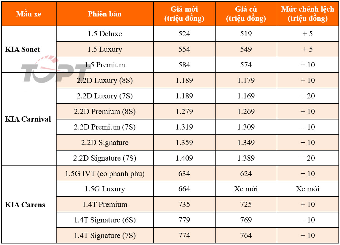 Thaco tăng giá bán KIA và Mazda trong tháng 5/2024- Ảnh 1.