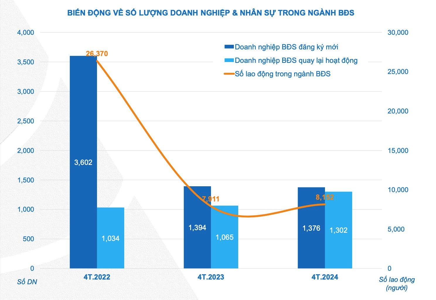 Môi giới bất động sản rầm rộ quay trở lại thị trường, sẵn sàng cho chu kì mới- Ảnh 2.