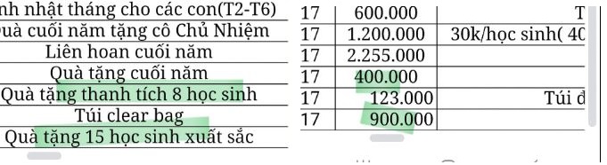 Thêm 1 vụ quỹ lớp gây tranh cãi: Mọi phụ huynh đều đóng tiền nhưng lại trích quỹ thưởng riêng cho các em Học sinh Giỏi, liệu có hợp lý?- Ảnh 1.