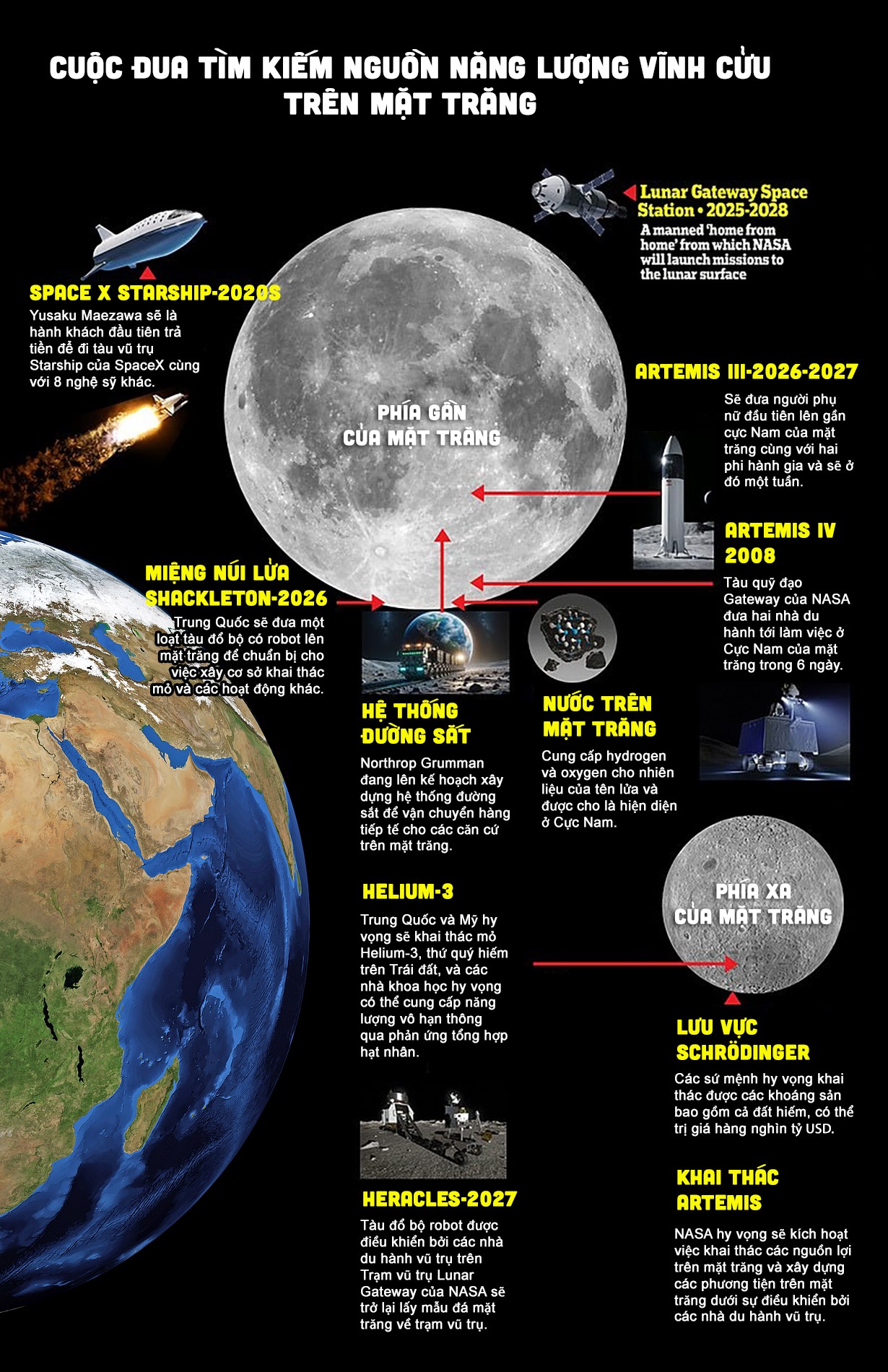 Ai sẽ là bá chủ khi 'cuộc đua khai thác mặt trăng' nóng chưa từng thấy?- Ảnh 1.