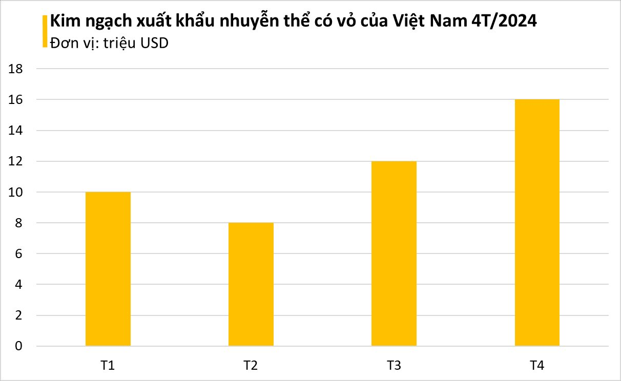 Một kho báu dưới nước của Việt Nam được người Trung Quốc khen 