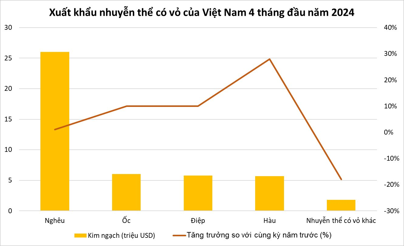 Một kho báu dưới nước của Việt Nam được người Trung Quốc khen 