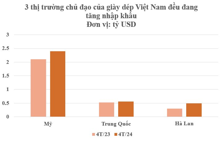 Hơn một nửa thế giới đang chốt đơn mặt hàng này của Việt Nam: Mỗi tháng thu hơn 1 tỷ USD, Trung Quốc mạnh tay săn lùng dù là ‘của nhà trồng được’- Ảnh 3.