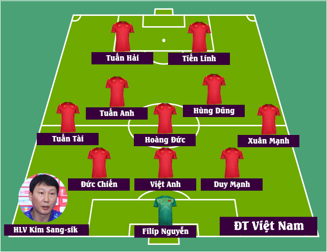 Đội hình Việt Nam vs Iraq: HLV Kim Sang-sik gây bất ngờ với sách lược giống ông Troussier?- Ảnh 3.