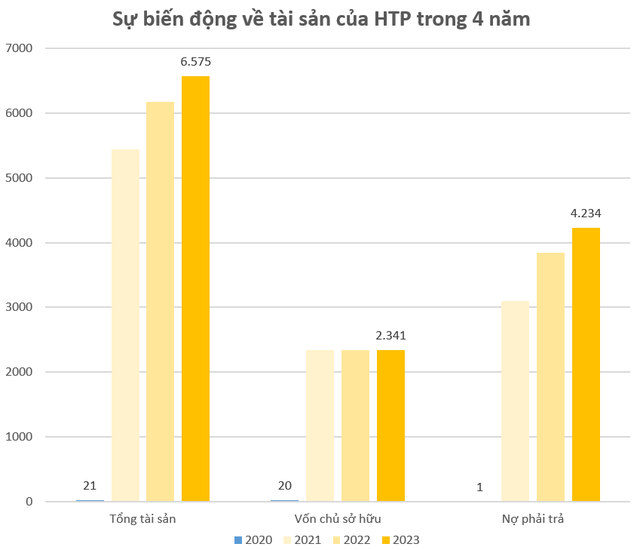 Công ty có Chủ tịch bị công an truy tìm liên quan vụ án tại Hưng Vượng Developer: Dồn gần 5.000 tỷ vào một dự án BĐS tại Bình Thuận, cổ phiếu rơi từ 5x về 1x- Ảnh 3.