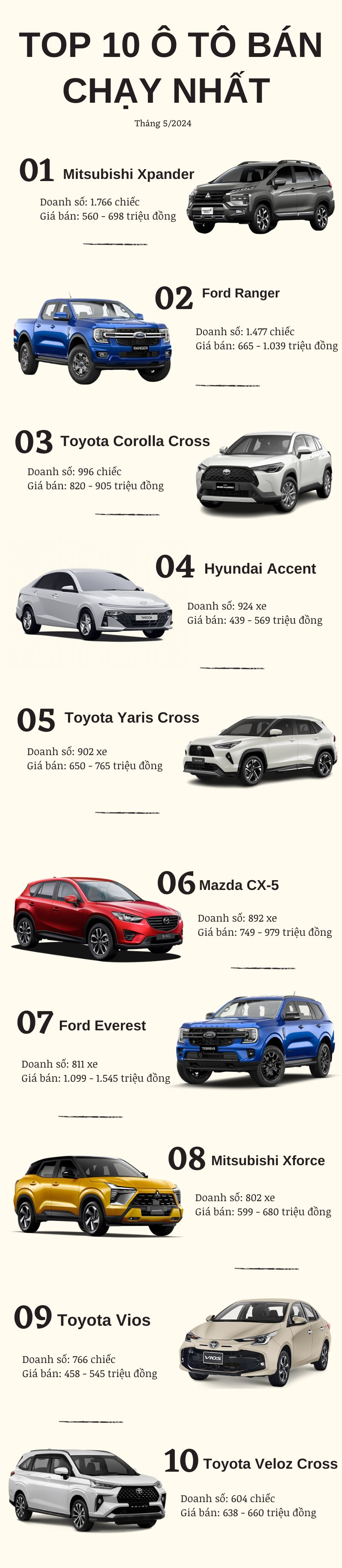 Top 10 ô tô bán chạy nhất tháng 5/2024: Toyota áp đảo doanh số, xe Kia biến mất 2 tháng liên tiếp- Ảnh 2.