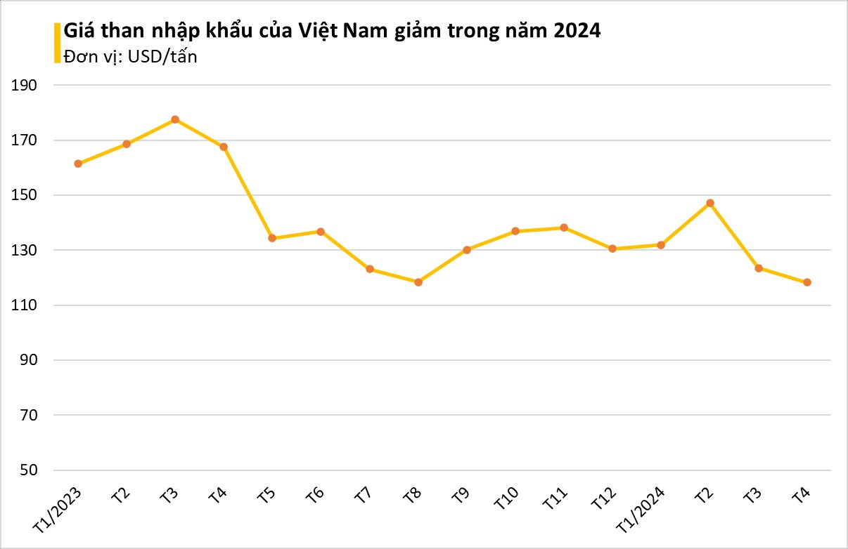 Chưa bao giờ mặt hàng quan trọng này của Trung Quốc đổ bộ vào Việt Nam nhiều đến thế: nhập khẩu tăng hơn 700%, là "cứu tinh" cho nhu cầu điện mùa cao điểm- Ảnh 3.