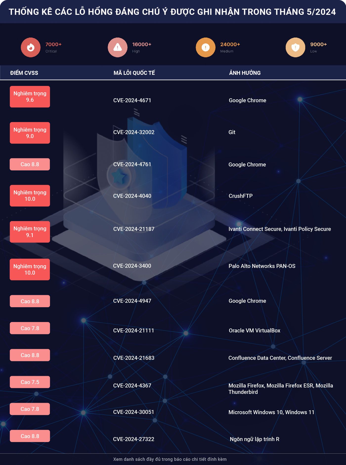 Phát hiện 124.775 địa chỉ website giả mạo cơ quan, tổ chức- Ảnh 2.