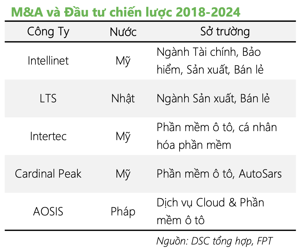 Xuất khẩu "chất xám" thu hàng tỷ đô, FPT soán ngôi Hòa Phát, trở thành tập đoàn tư nhân lớn nhất Việt Nam- Ảnh 6.