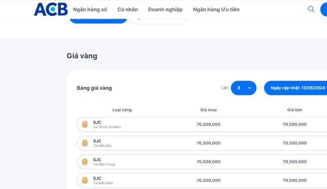 Agribank đóng cửa điểm bán vàng đông nhất Hà Nội- Ảnh 3.