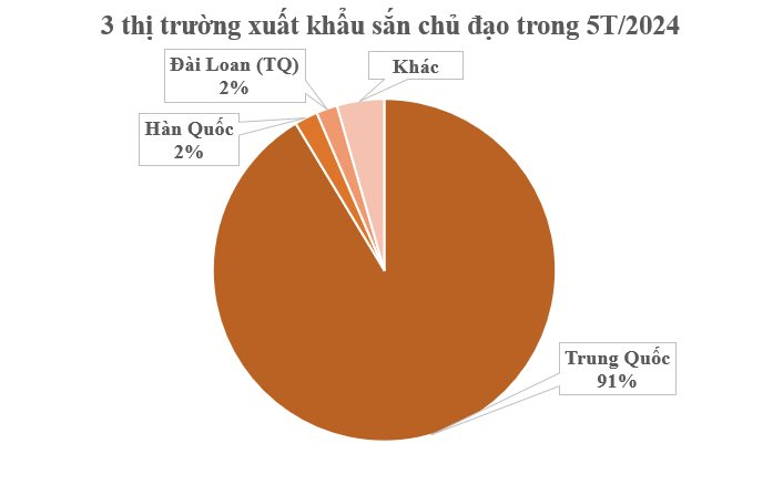 Loại cây tưởng bình thường nhưng đang thành của quý đưa Việt Nam trở thành 1 trong 2 'ông trùm' của thế giới: Thu nửa tỷ USD kể từ đầu năm, từ gốc đến ngọn đều được các cường quốc săn lùng- Ảnh 4.