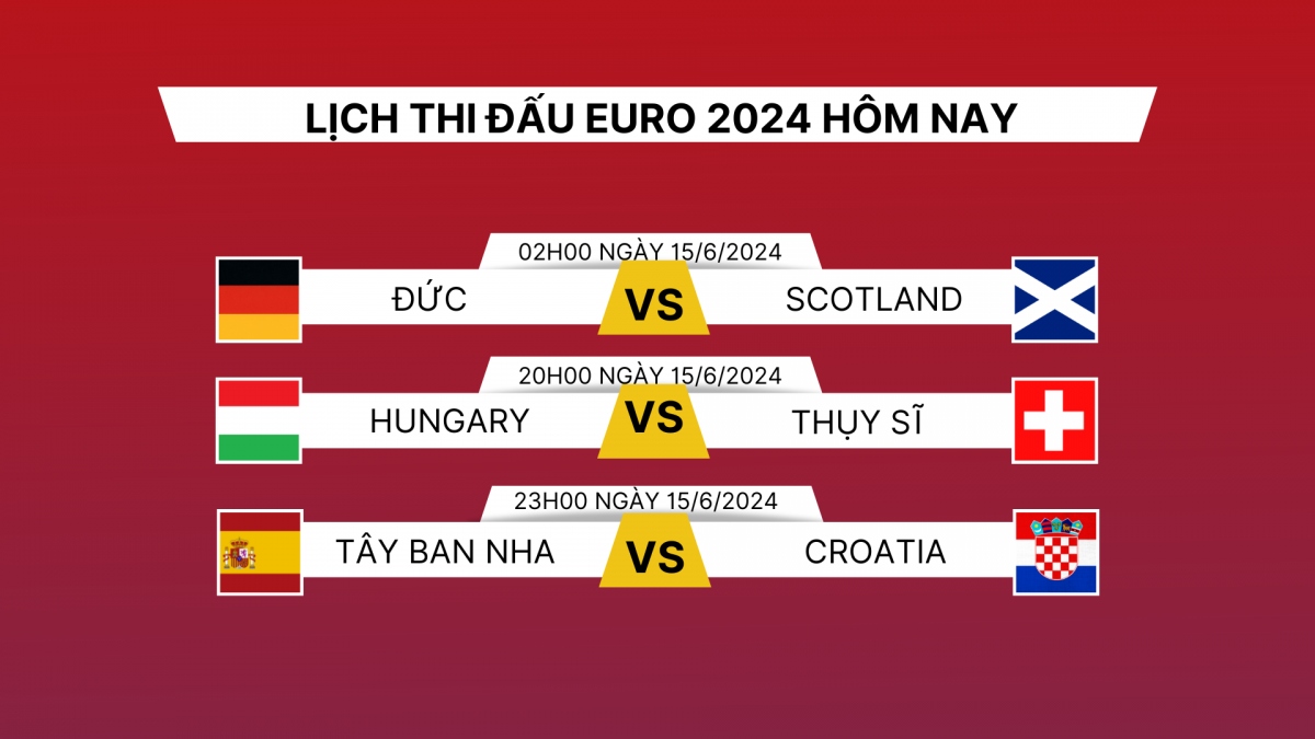 Lịch thi đấu và trực tiếp EURO 2024 hôm nay 14/6: Chủ nhà Đức đấu Scotland- Ảnh 1.