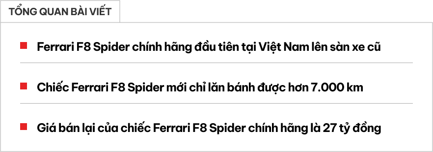 Ferrari F8 Spider chính hãng đầu tiên tại Việt Nam lên sàn xe cũ, giá sang tay 27 tỷ đồng, mới chạy 7.000 km- Ảnh 1.