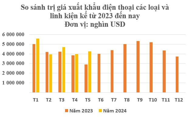 “Bảo bối” công nghệ từ Việt Nam vươn lên trở thành ông trùm thứ 2 của thế giới: Thu hơn 22 tỷ USD kể từ đầu năm, 3 cường quốc của thế giới đều là khách ruột- Ảnh 2.