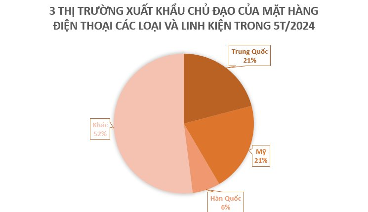 “Bảo bối” công nghệ từ Việt Nam vươn lên trở thành ông trùm thứ 2 của thế giới: Thu hơn 22 tỷ USD kể từ đầu năm, 3 cường quốc của thế giới đều là khách ruột- Ảnh 3.