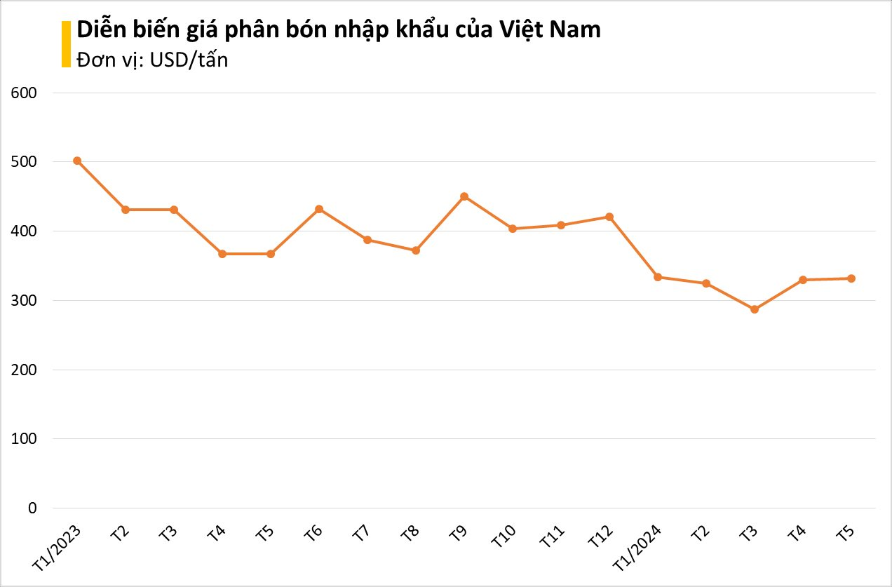 Bị hạn chế xuất khẩu, một mặt hàng của Trung Quốc vẫn liên tục đổ bộ vào Việt Nam: Chi gần 700 triệu USD thu mua, chuẩn bị chịu thuế 5% sau 10 năm- Ảnh 2.