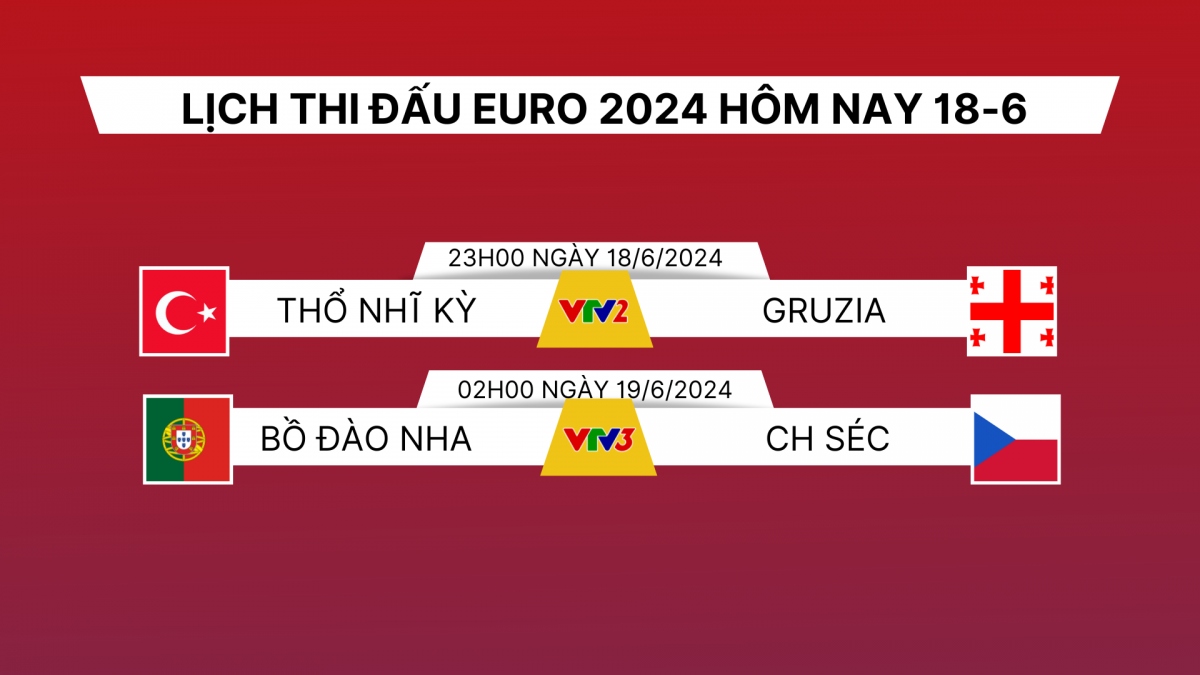 Lịch thi đấu và trực tiếp EURO 2024 hôm nay 18/6: Bồ Đào Nha gặp CH Séc- Ảnh 1.