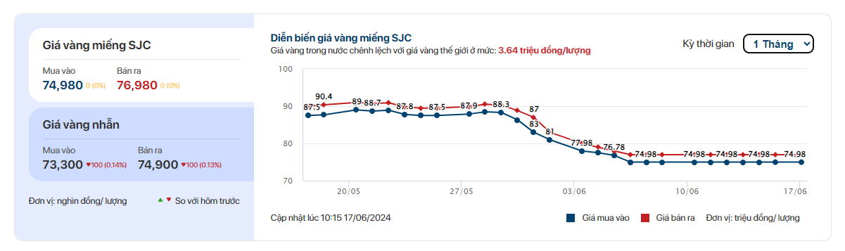 Muốn mua vàng tại BIDV, Agribank, Vietcombank phải đăng ký online thành công- Ảnh 1.