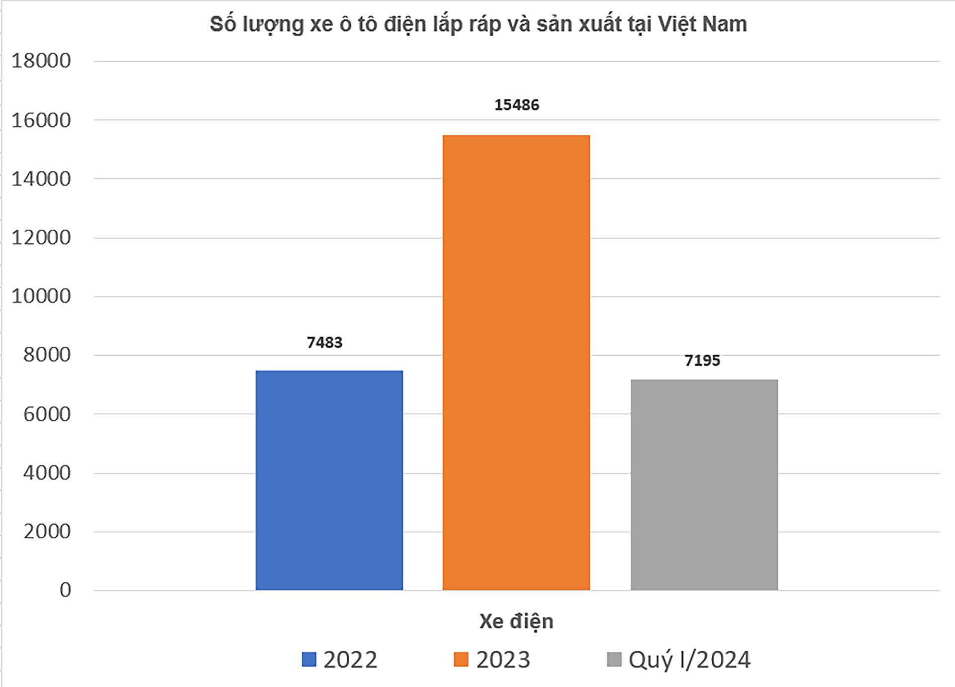 Lượng xe điện tăng nhanh trong 3 năm, Việt Nam giải bài toán trạm sạc thế nào?- Ảnh 2.