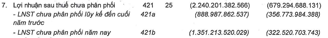 Một tổng công ty nhà nước lãi đều đặn vài nghìn tỷ mỗi năm đột ngột báo lỗ hơn 1.000 tỷ, lỗ lũy kế hơn 2.000 tỷ- Ảnh 4.