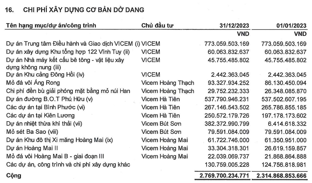 Một tổng công ty nhà nước lãi đều đặn vài nghìn tỷ mỗi năm đột ngột báo lỗ hơn 1.000 tỷ, lỗ lũy kế hơn 2.000 tỷ- Ảnh 5.