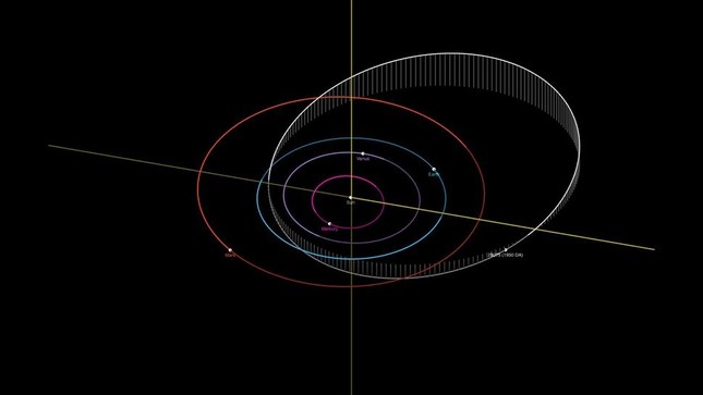 6 tiểu hành tinh nguy hiểm nhất đối với Trái đất được NASA theo dõi chặt chẽ- Ảnh 3.