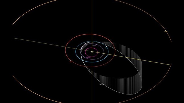 6 tiểu hành tinh nguy hiểm nhất đối với Trái đất được NASA theo dõi chặt chẽ- Ảnh 4.