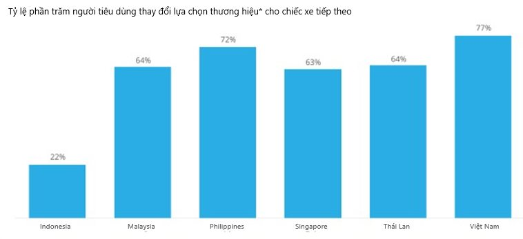 Người Việt cân nhắc điều gì khi mua xe điện?- Ảnh 3.