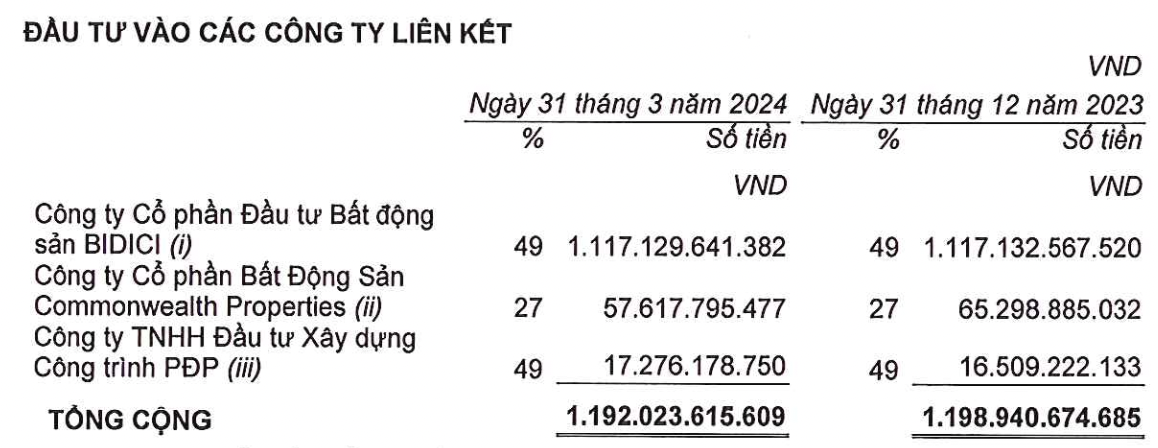 Rót gần 100 tỷ vào dự án “đất vàng” nhà thi đấu Phan Đình Phùng, Phát Đạt xin được làm tiếp nhưng bất thành: Sẽ được trả lại bao nhiêu tiền?- Ảnh 1.