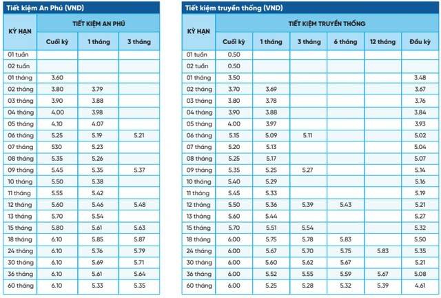 Gửi tiết kiệm ngân hàng nào để hưởng lãi suất từ 6%/năm trở lên?- Ảnh 3.