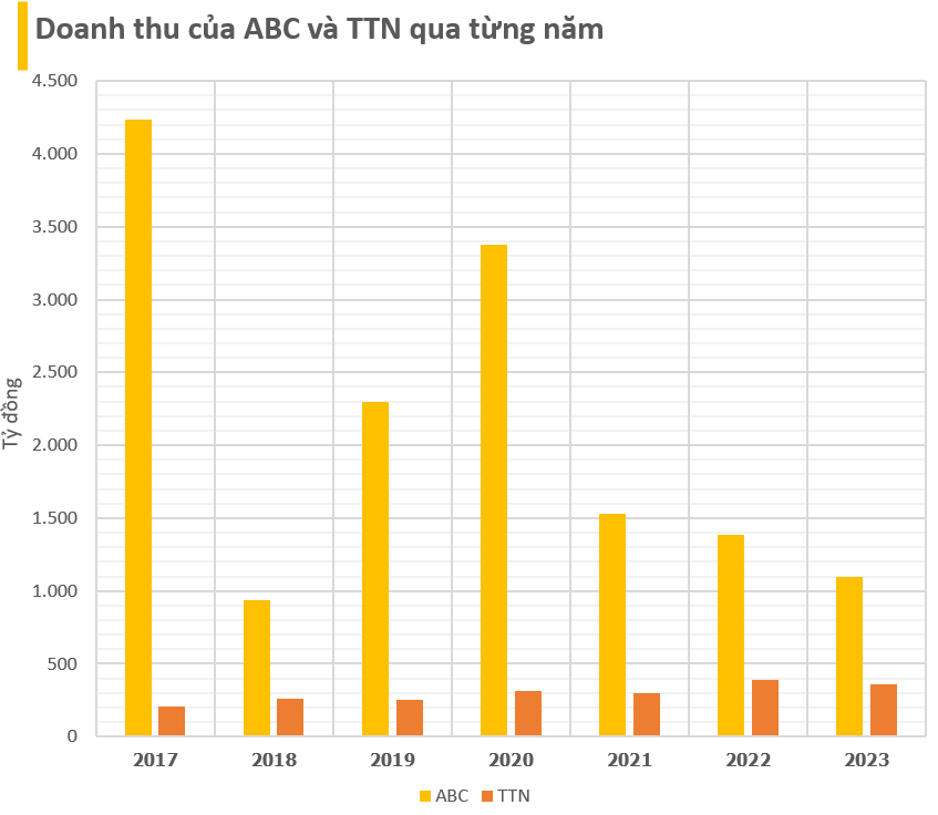 Không chịu 'kém miếng' nhà FPT, Viettel, Mobifone, cổ phiếu của 2 công ty công nghệ nhà VNPT tăng vọt, có mã tăng gần 200%: 2 điểm chung đáng chú ý- Ảnh 2.