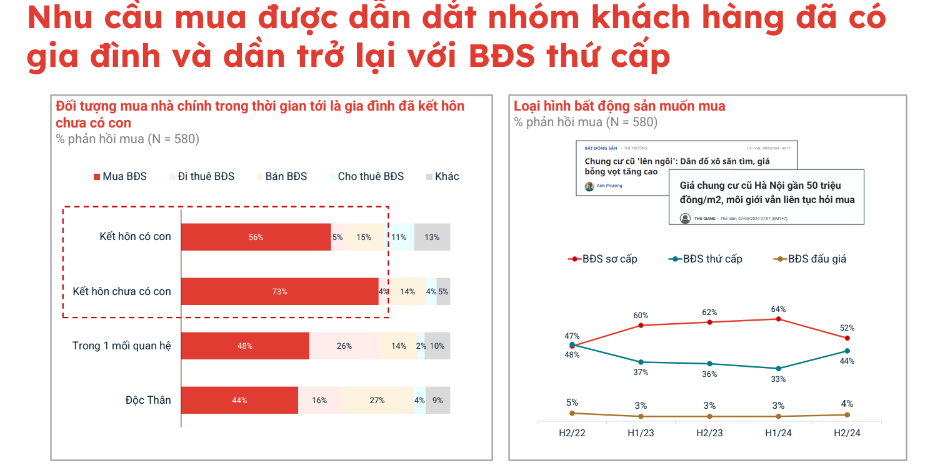 Người mua nhà ngồi chờ giá giảm... nhưng chuyên gia nói 