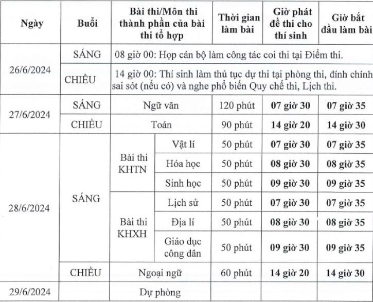 Lịch thi tốt nghiệp THPT 2024- Ảnh 3.